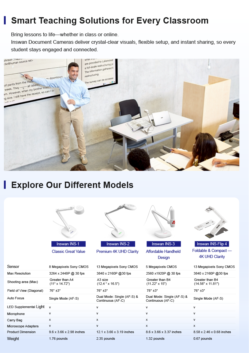 How INSWAN Document Camera Helps Class